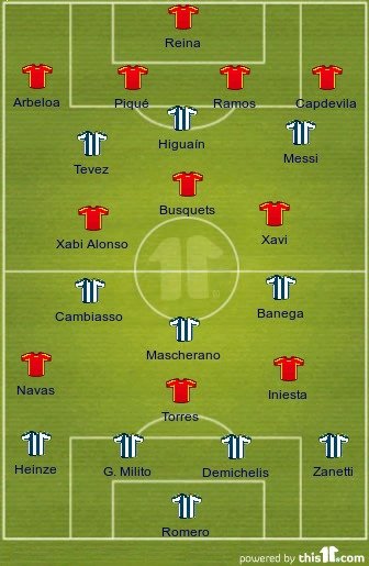 Germany vs Argentina: Expected Lineups for the Match