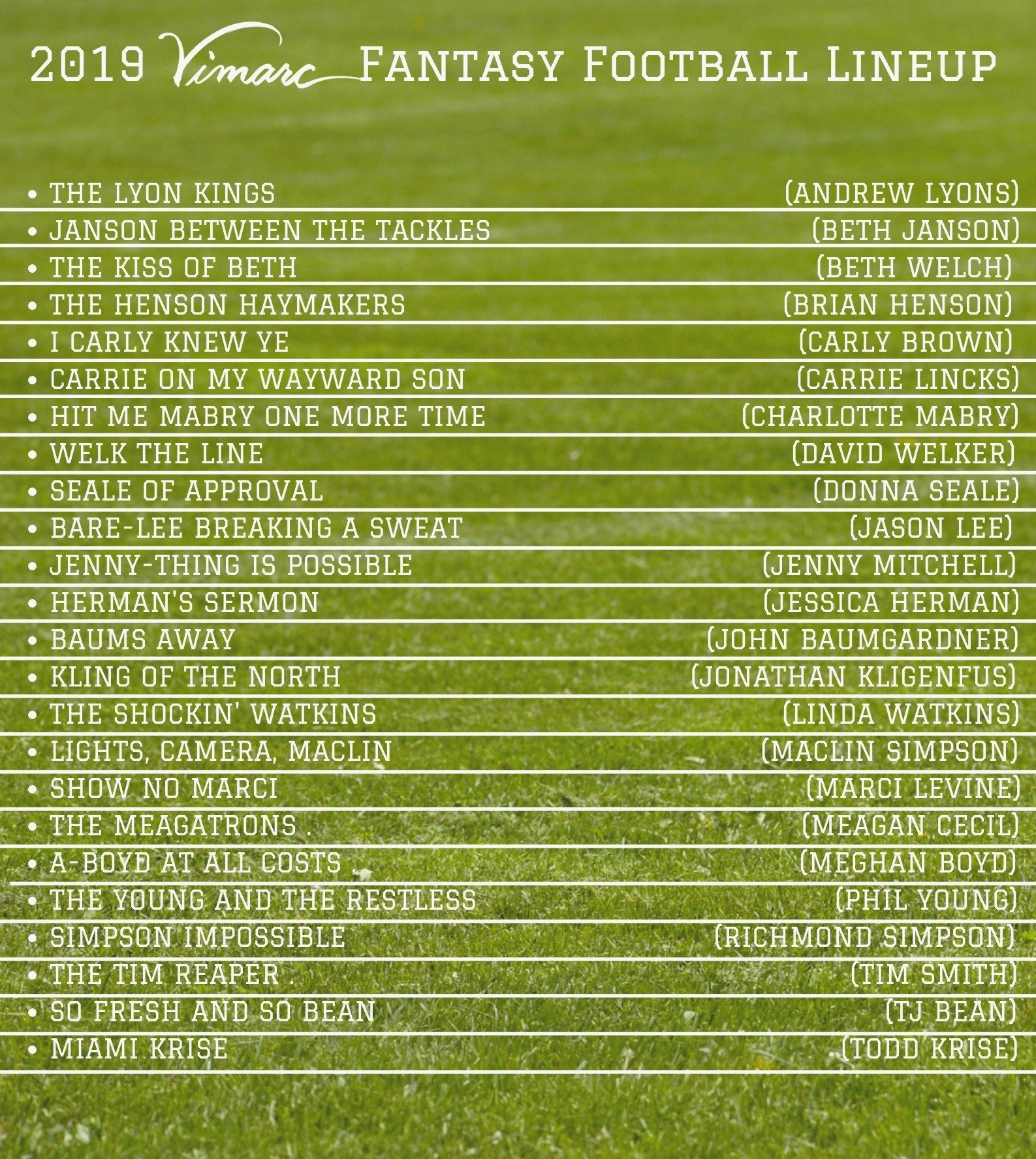 Fantasy Football League Names: Creative Ideas for Your Group