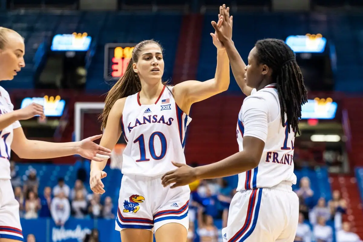 Kansas Jayhawks Women's Basketball: Team Overview