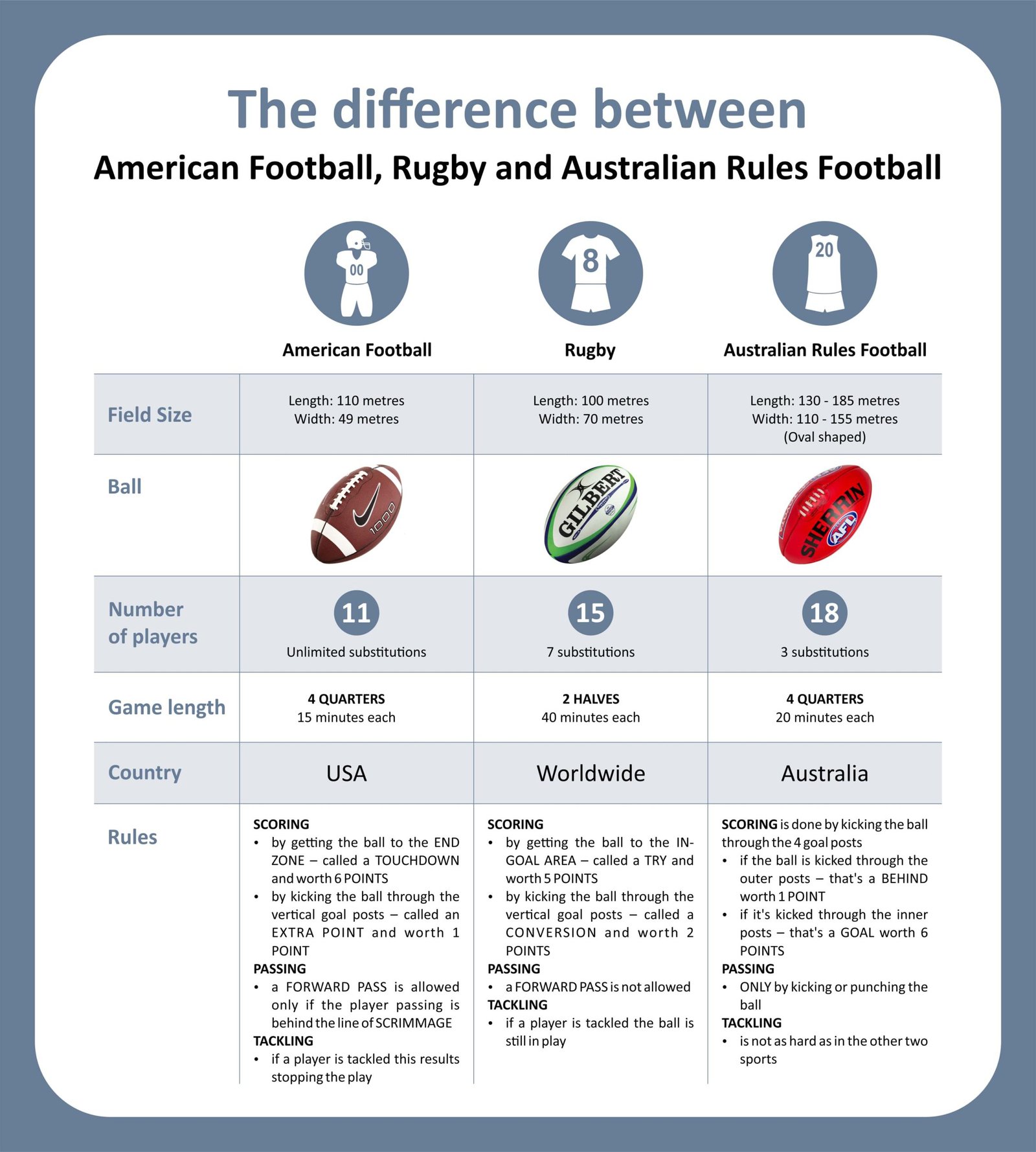 Rugby vs Football: Key Differences and Similarities