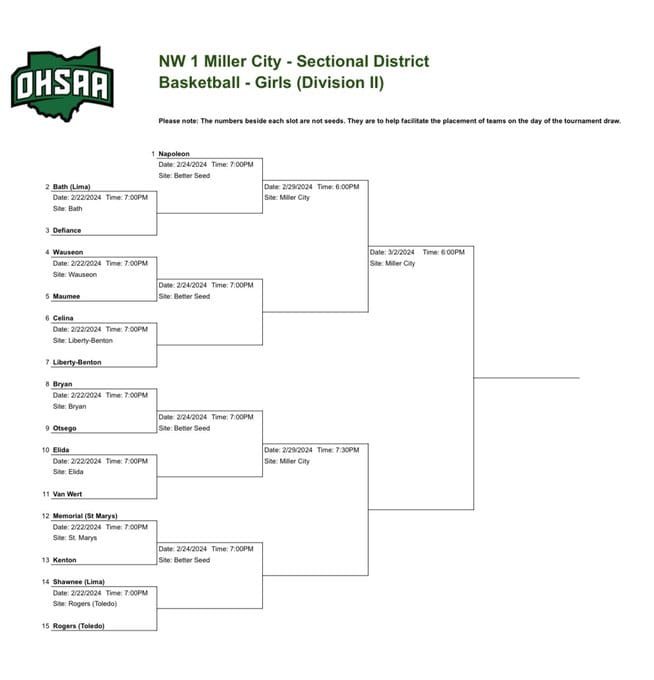 OHSAA Girls Basketball Tournament 2024: Overview and Schedule