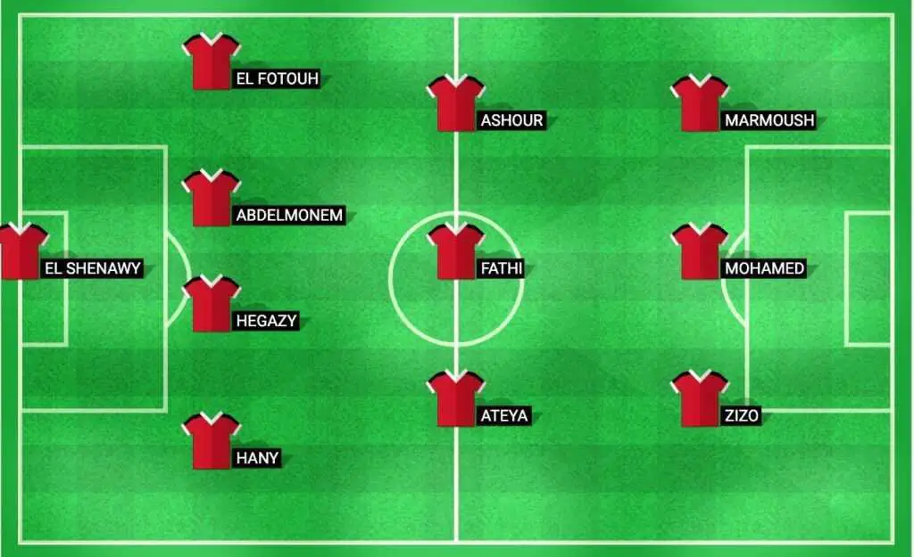 Cape Verde vs Egypt: Expected Lineups for the Match