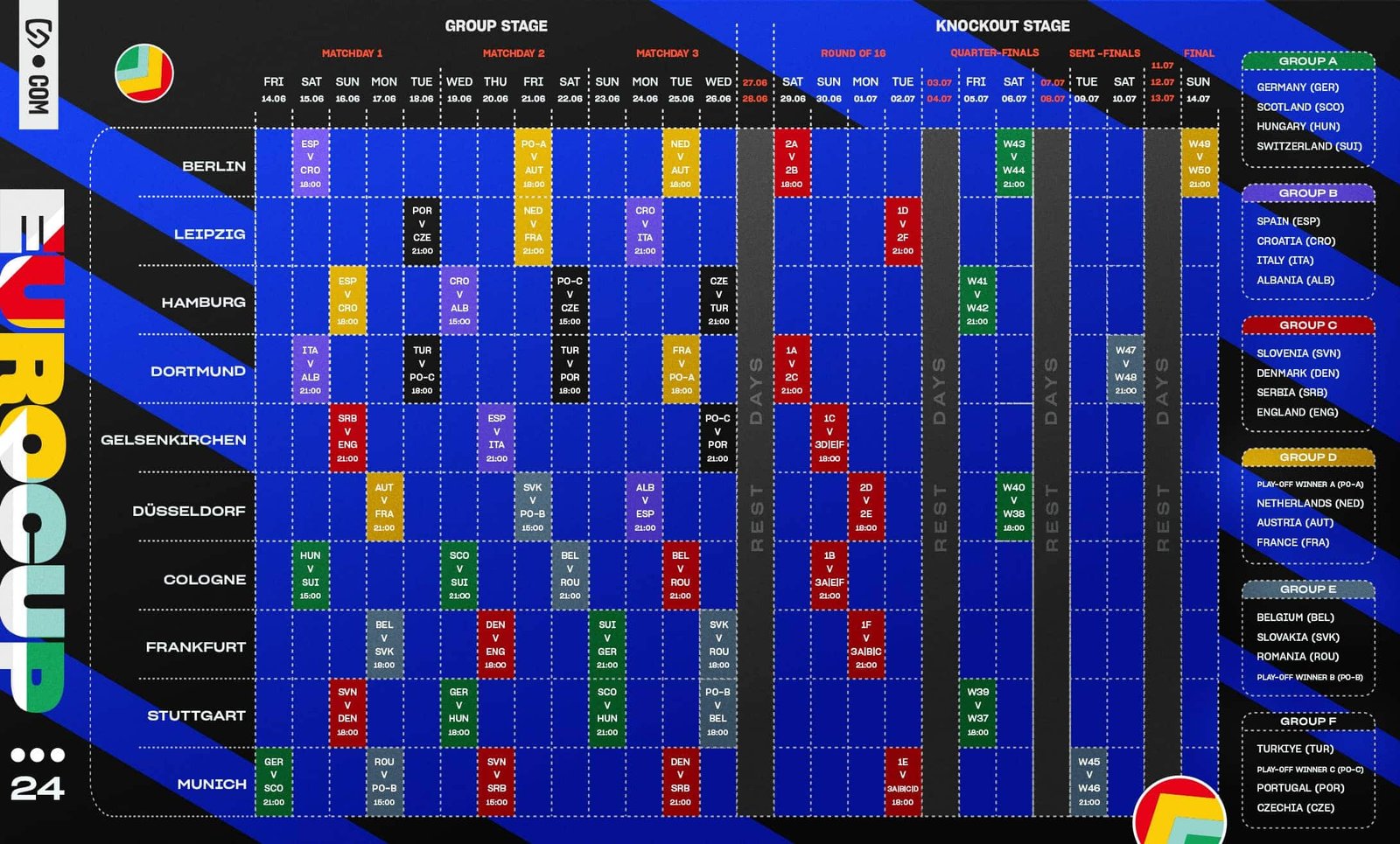 Slovenia vs Denmark: Match Timeline and Highlights