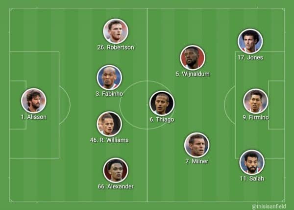 Manchester United vs Liverpool: Expected Lineups