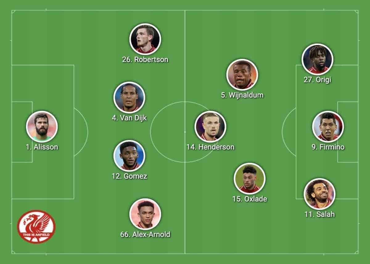 Liverpool vs West Ham: Expected Lineups for the Match