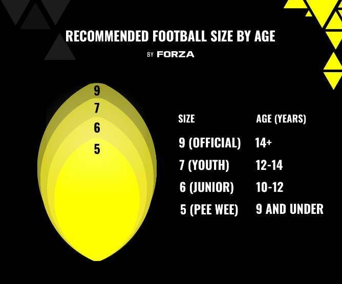 Football Sizes: A Guide to Different Types and Uses