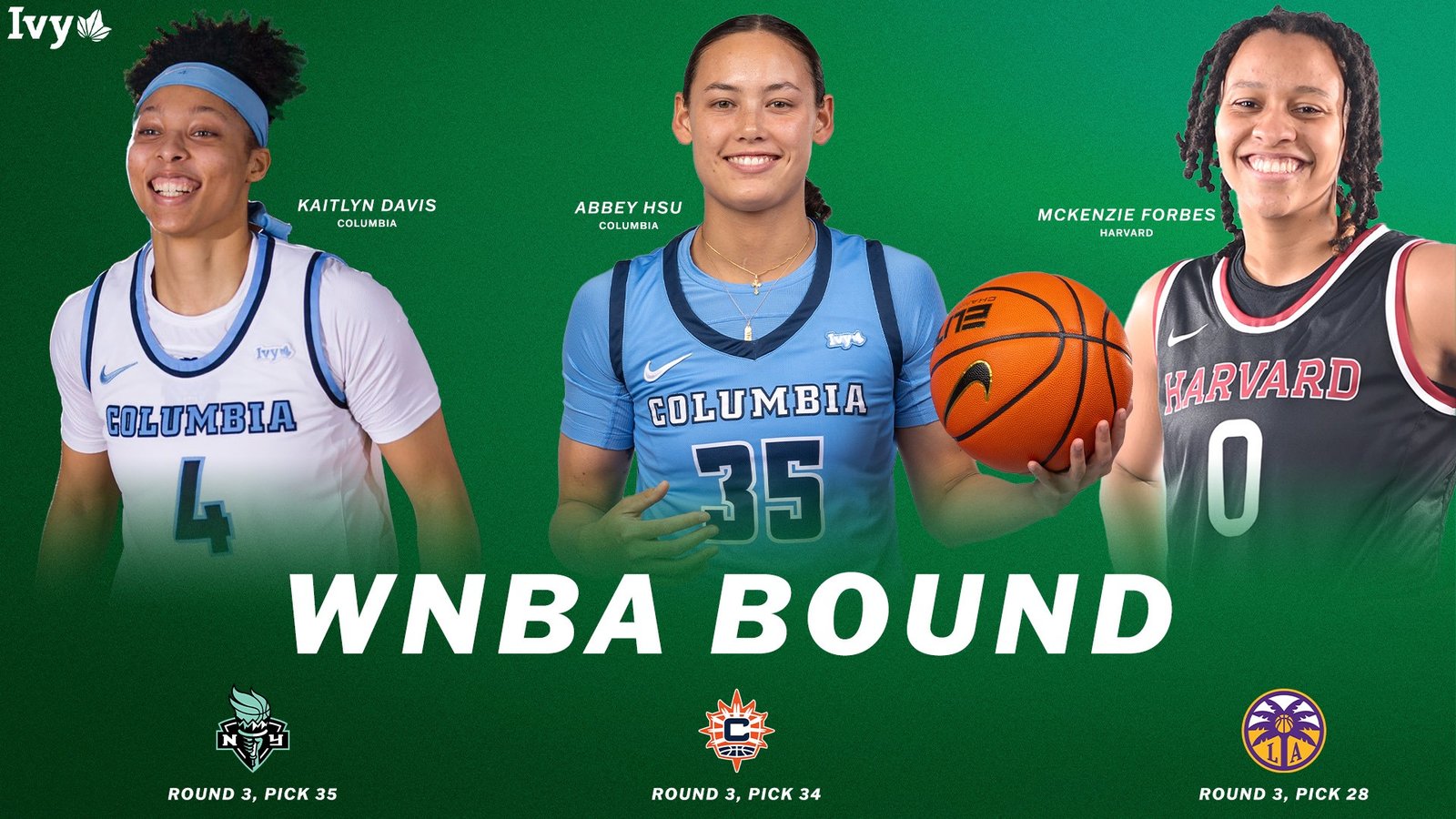 Columbia Women’s Basketball: Team Overview and Stats
