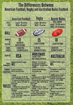 Rugby Ball vs Football: Key Differences