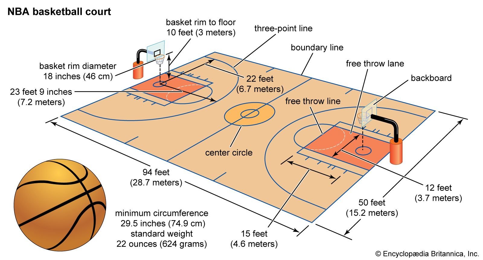 How Long is a Quarter in Basketball? Rules Explained