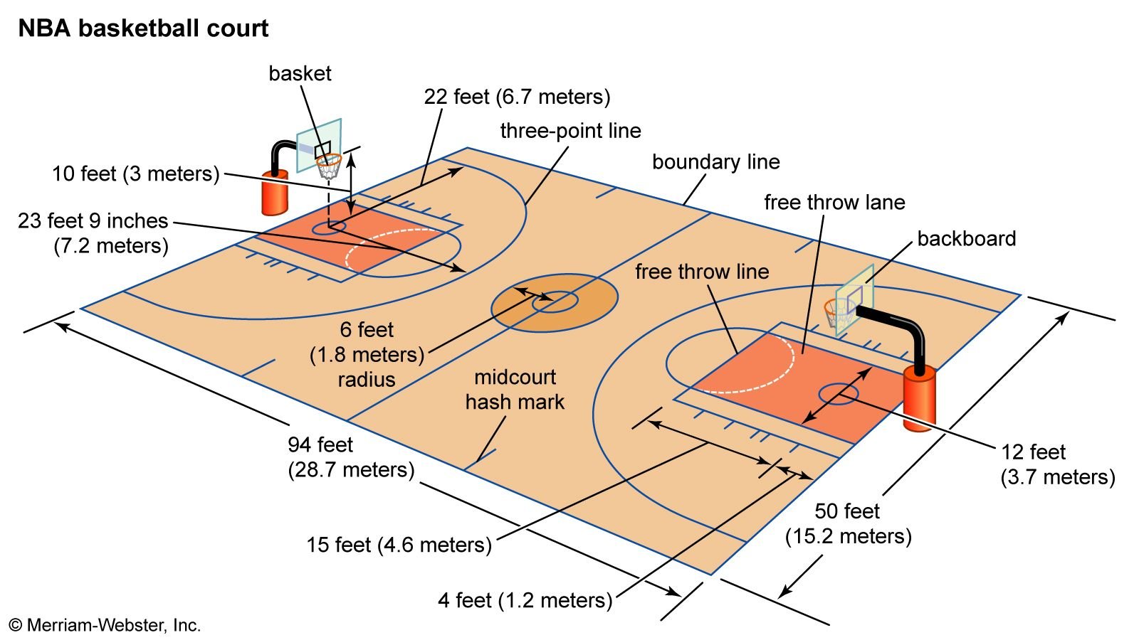 How Long Do College Basketball Games Last? Game Duration Explained
