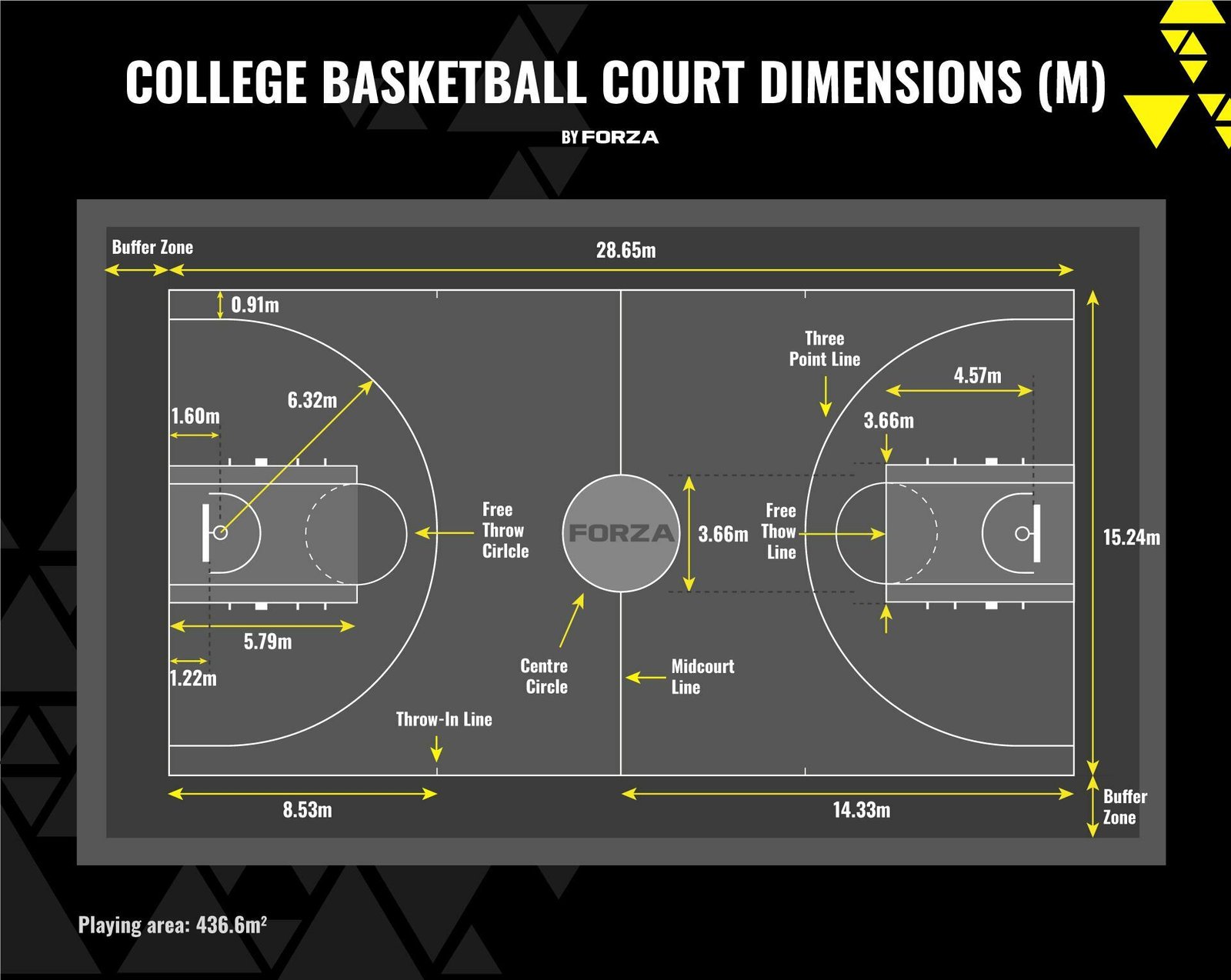 How Many Quarters Are in College Basketball? Duration Explained