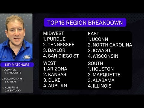 Iowa vs Wisconsin: Key Basketball Matchup Overview