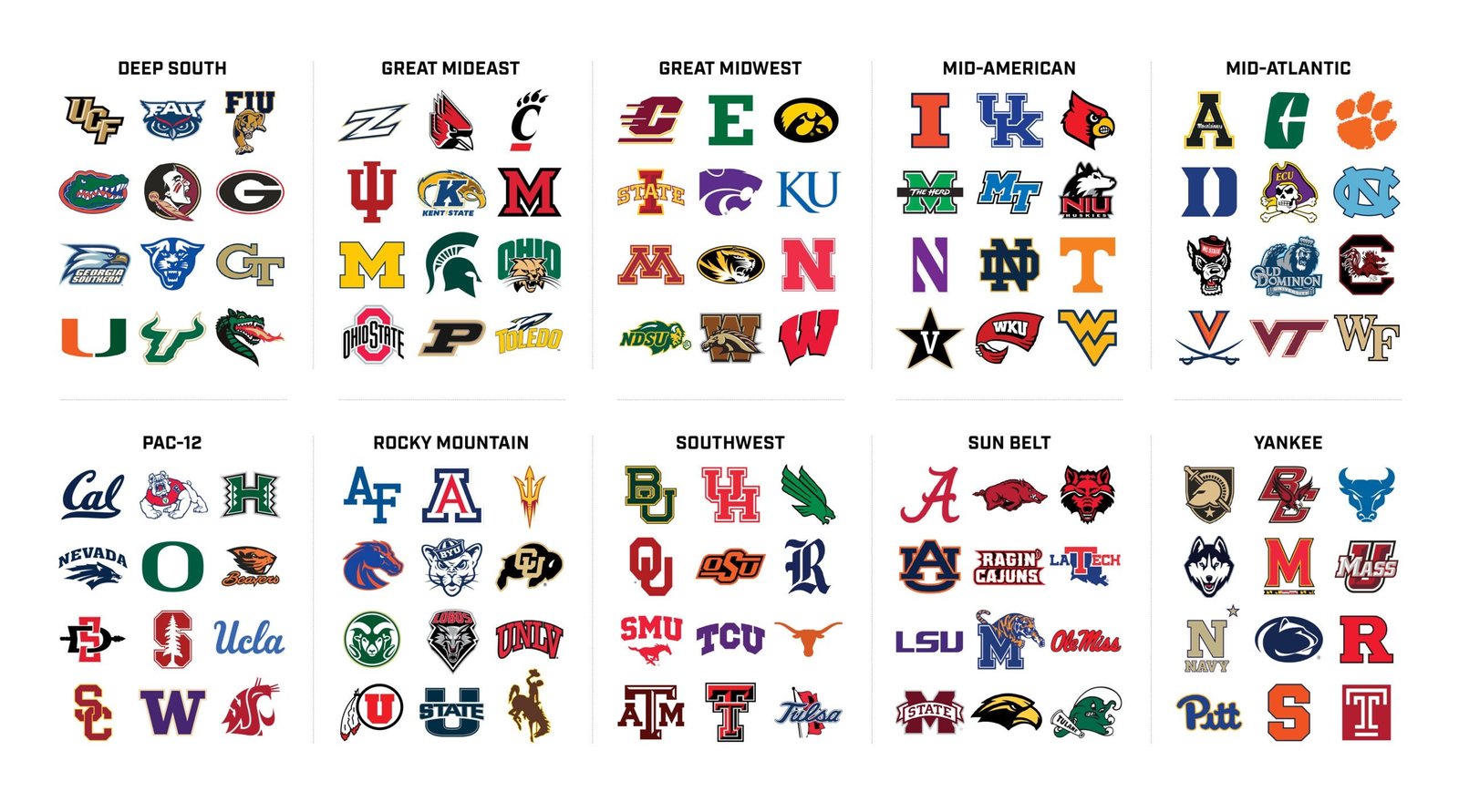 College Football Conference Realignment: Latest Developments