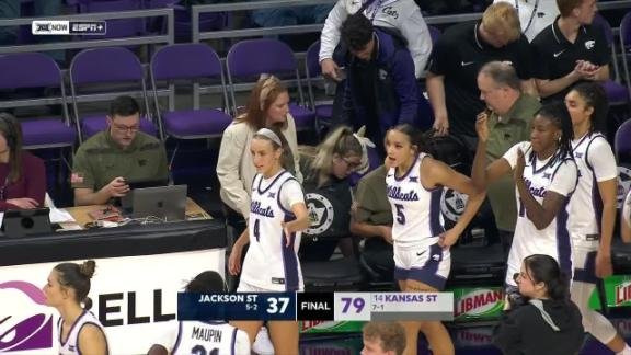 K-State Women's Basketball: Team Overview and Highlights