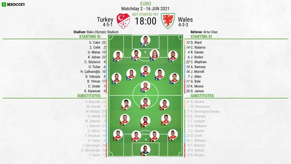 Wales vs Turkey: Expected Lineups for the Match