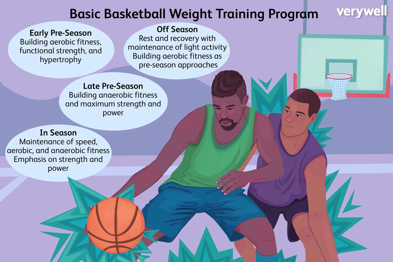 How Much Does a Basketball Weigh? A Guide