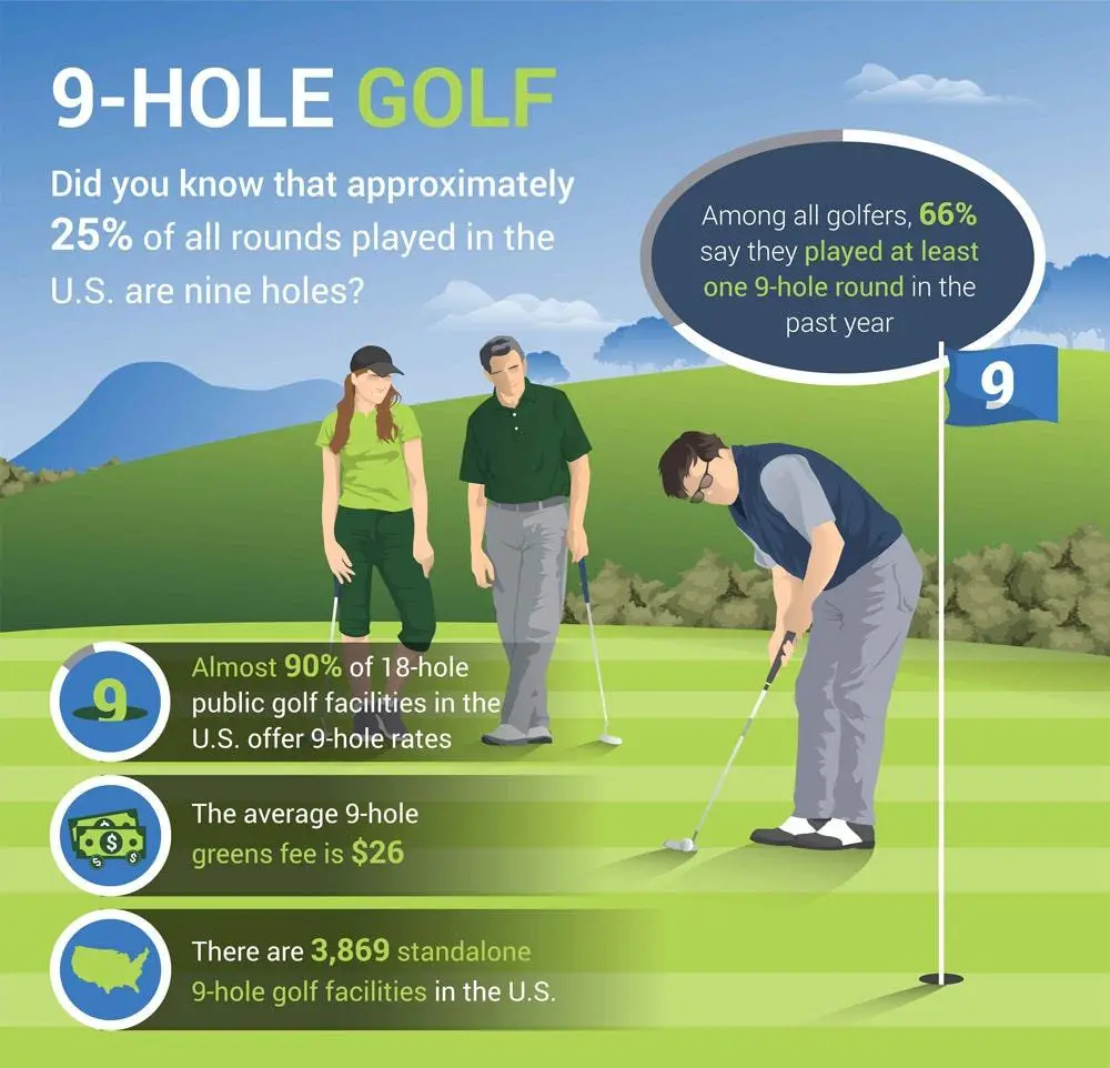 How Long Does Golf Take? Understanding Time on the Course