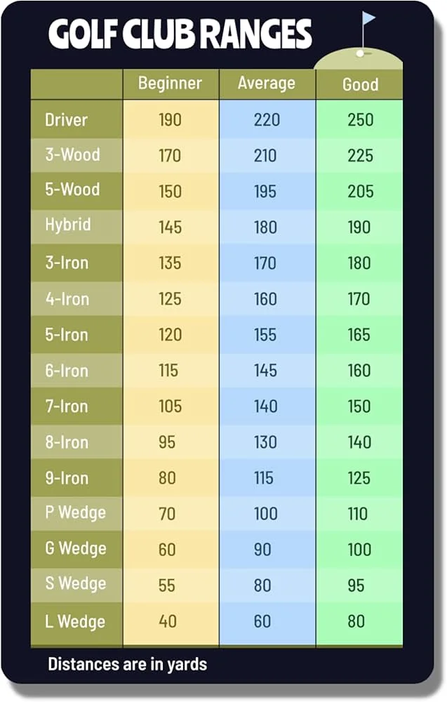 Golf Wedge Distance Chart: Know Your Yardages