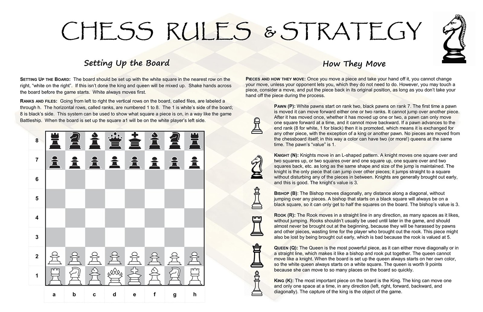 Chess Cheat Sheet: Rules and Tactics