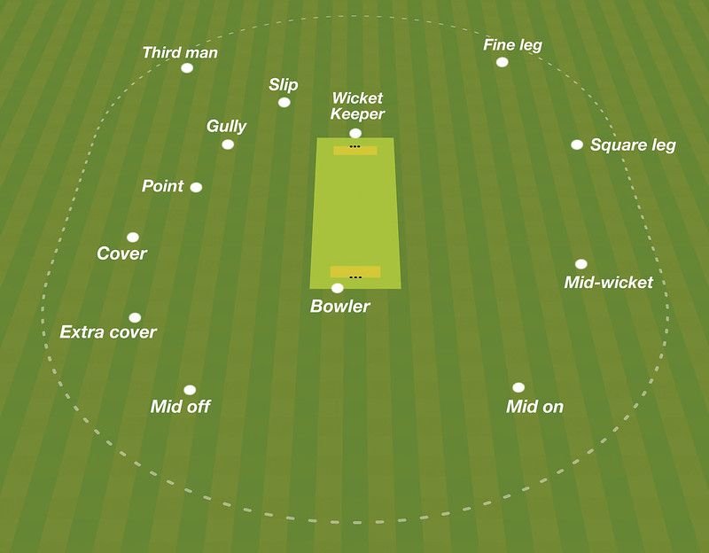 Cricket Fielding Positions: Understanding the Basics