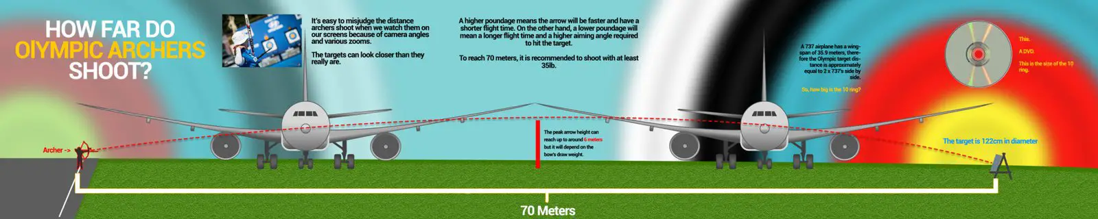 Olympic Archery Distance: The Standard Shooting Range