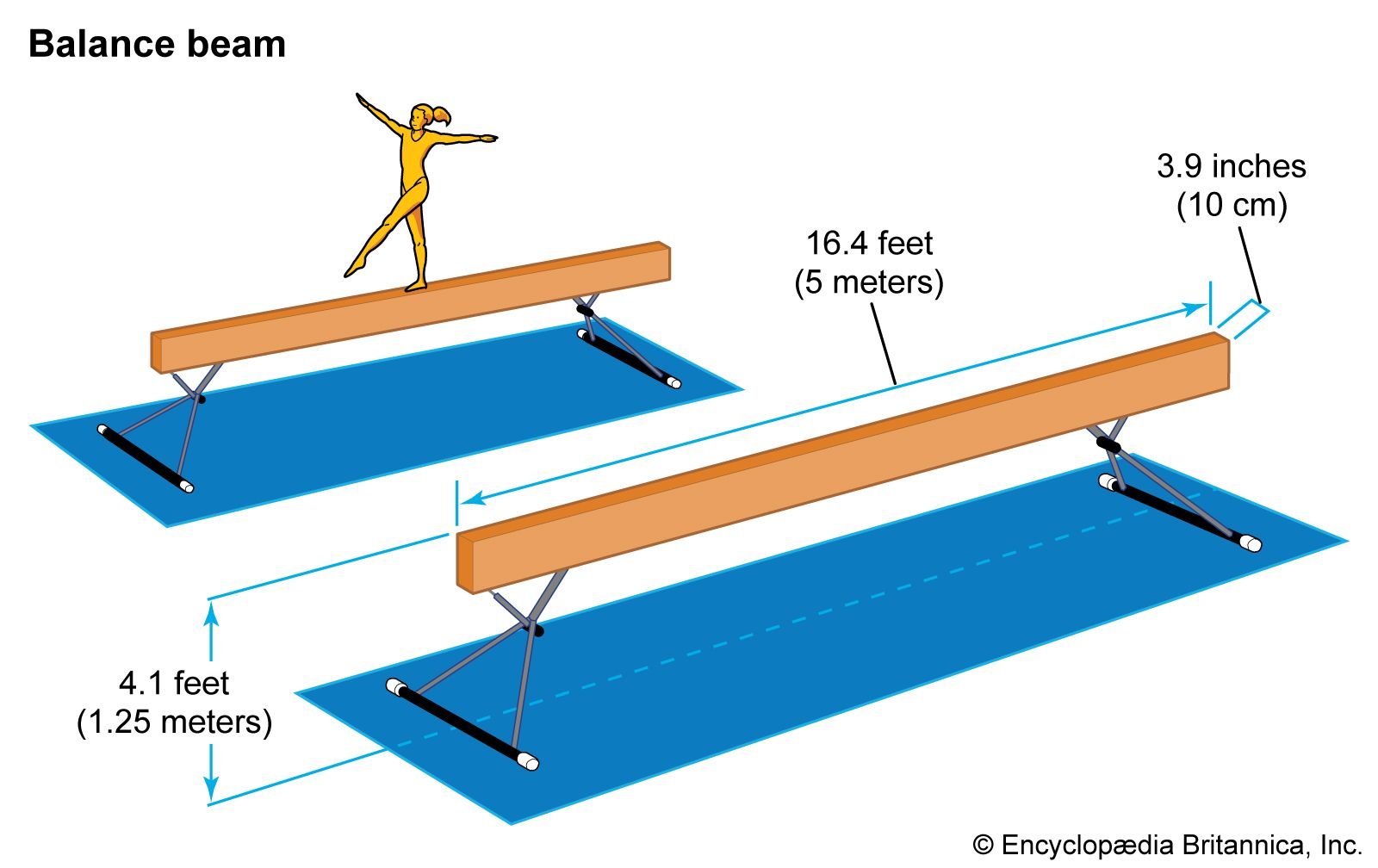 Best Gymnastics Beams for Home and Professional Use