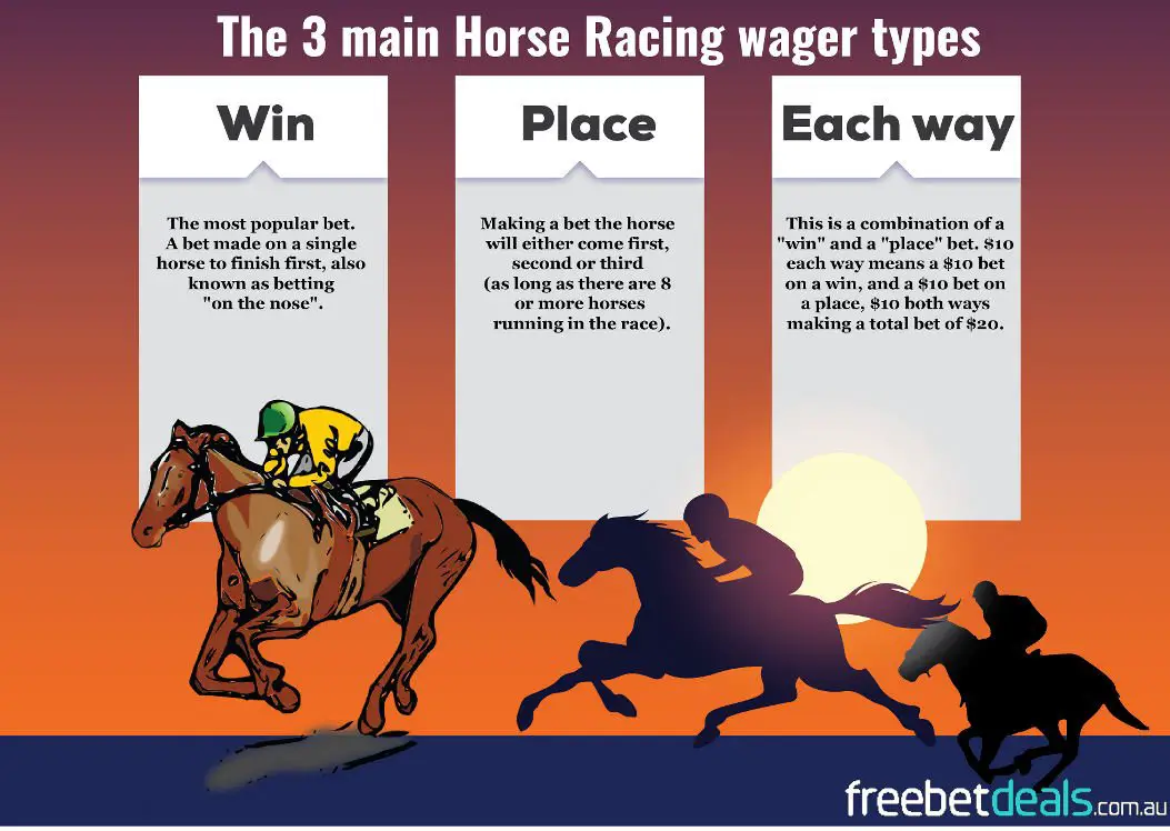 Superfecta in Horse Racing: Betting Explained for Maximum Wins