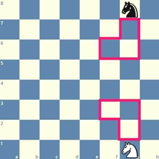 How Does a Knight Move in Chess? the L-Shaped Move