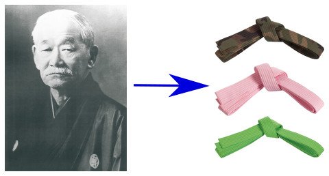 How Many Belts Are in Karate? The Full Belt System Explained