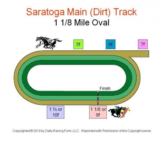How Long Is a Furlong in Horse Racing? Understanding Distances