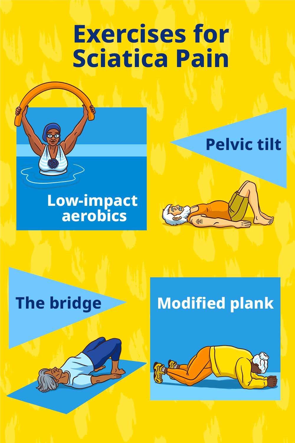 Weight Lifting Exercises to Avoid with Sciatica: Safe Alternatives