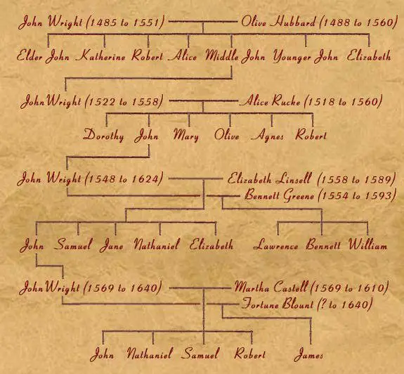 Daniel B. Wright - Life History