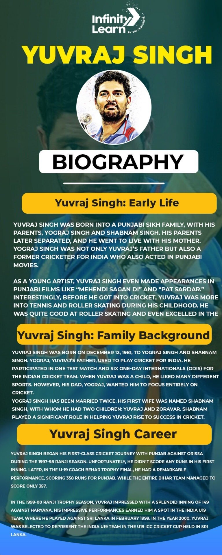 Yuvraj Singh - Life History