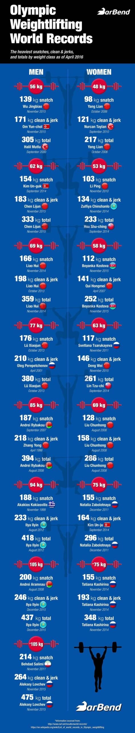 Akakios Kakiasvilis - Life History