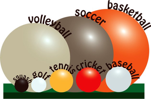 Tennis and Golf: Comparing Two Popular Sports