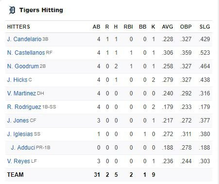 Understanding RBI in Baseball: A Complete Guide to Runs Batted In