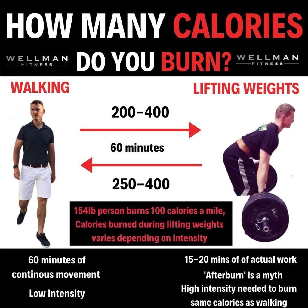 How Much Calories Does Weight Lifting Burn? Find Out!