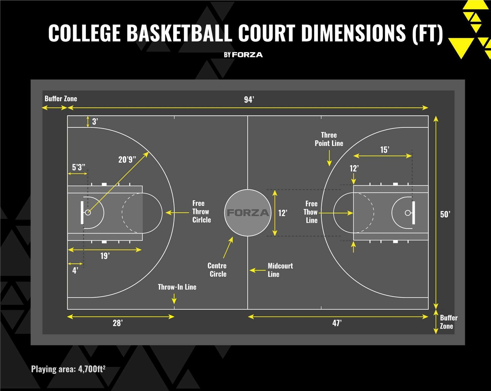 Understanding Tennis Court Dimensions: A Comprehensive Guide to Sizes in Feet