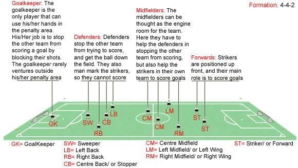 Lacrosse Positions Explained: Roles on the Field