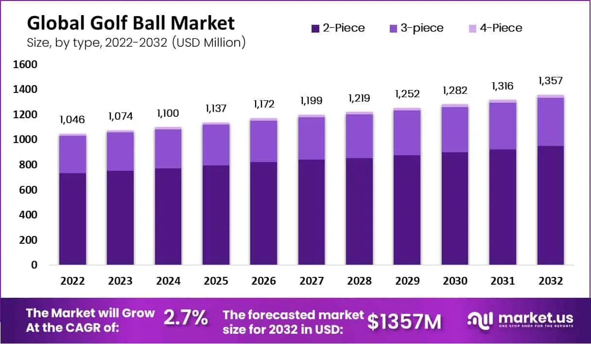 Most Expensive Golf Balls: Are They Worth the Investment?