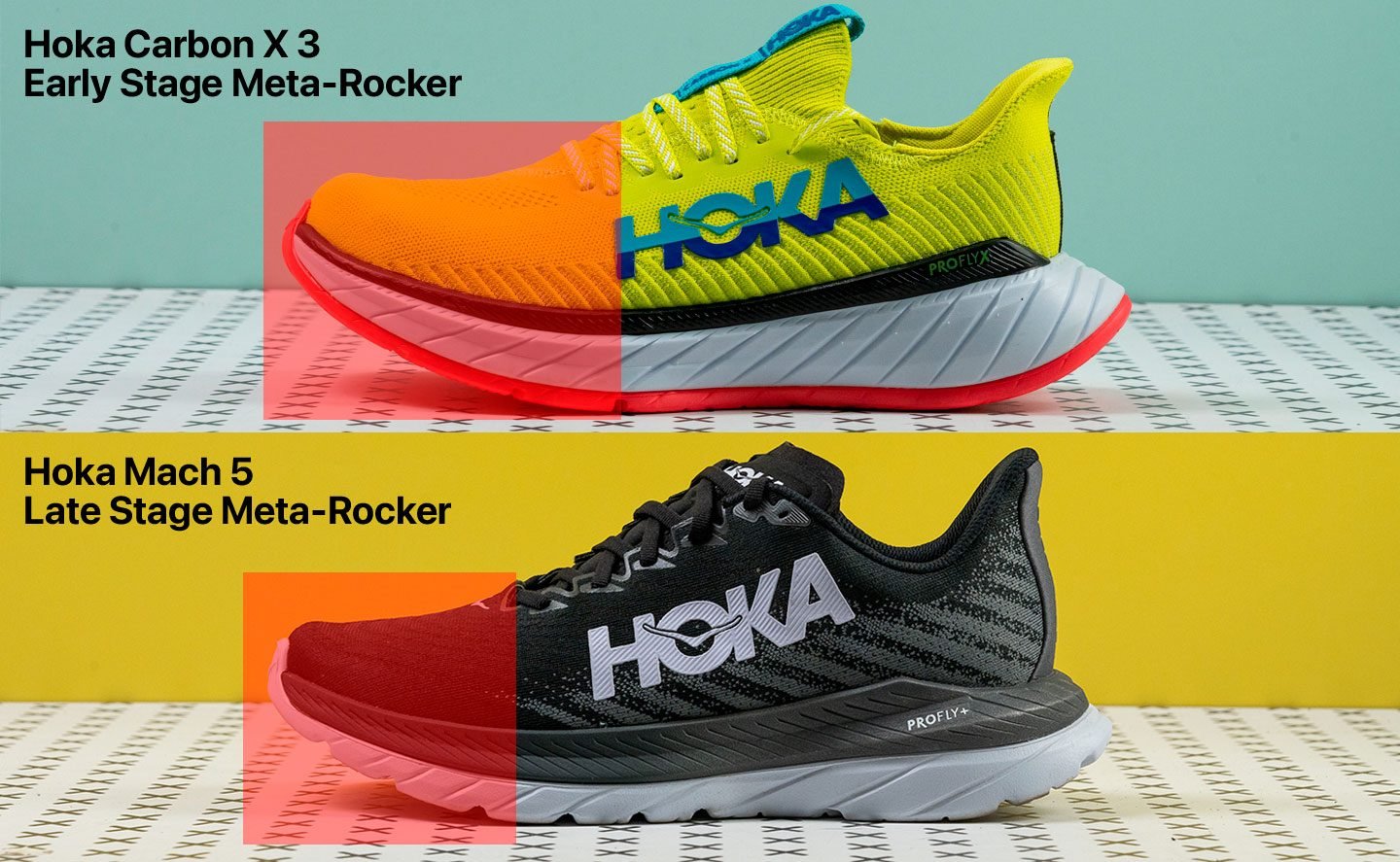 What Are Tennis Shoes? Understanding Their Design