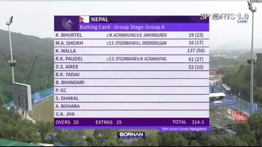 Nepal vs Mongolia Cricket Match card: Full Recap