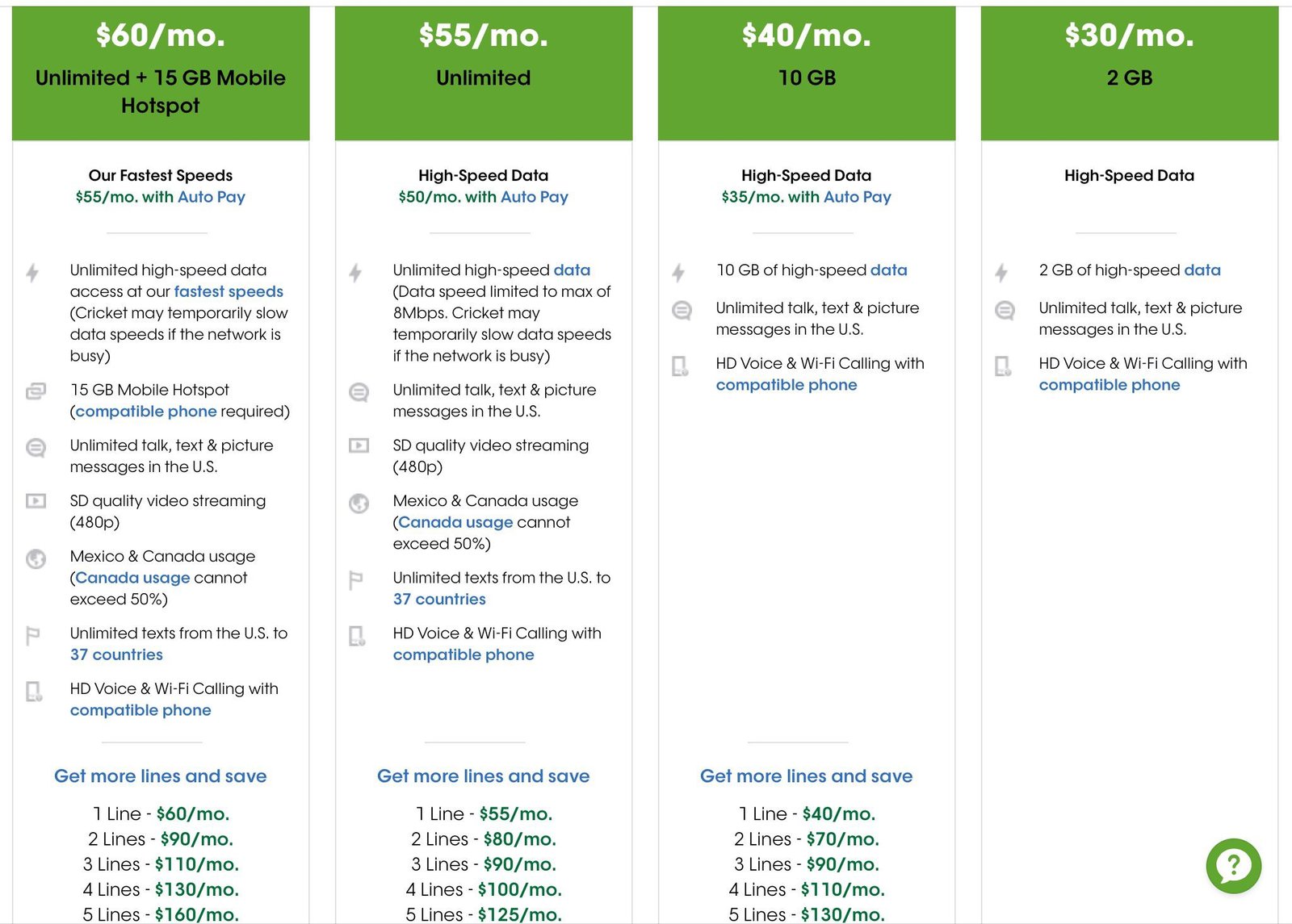 Cricket Mobile Hotspot: Plans, Speeds, and How to Use