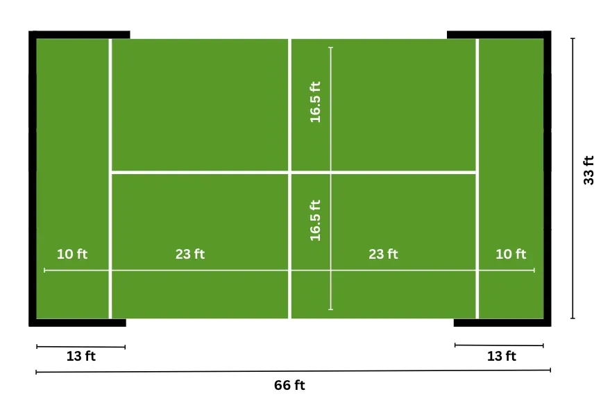 Tennis Court Lines: Understanding the Layout