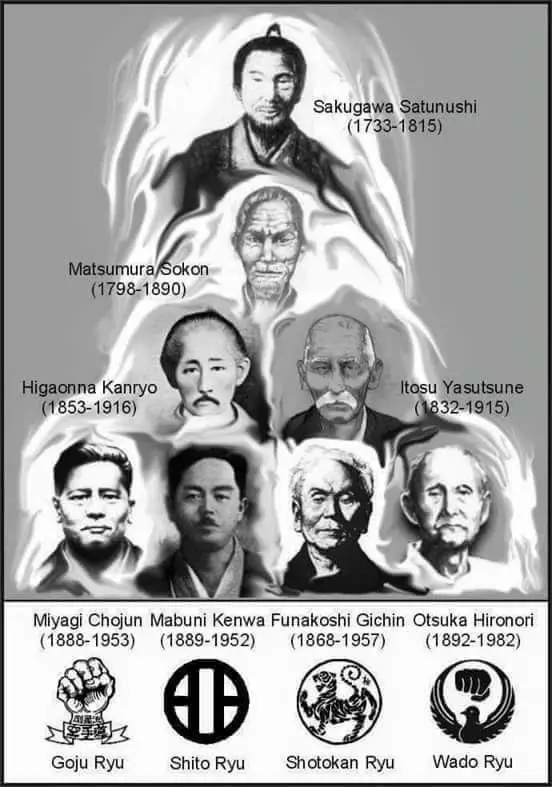Chojun Miyagi - Life History