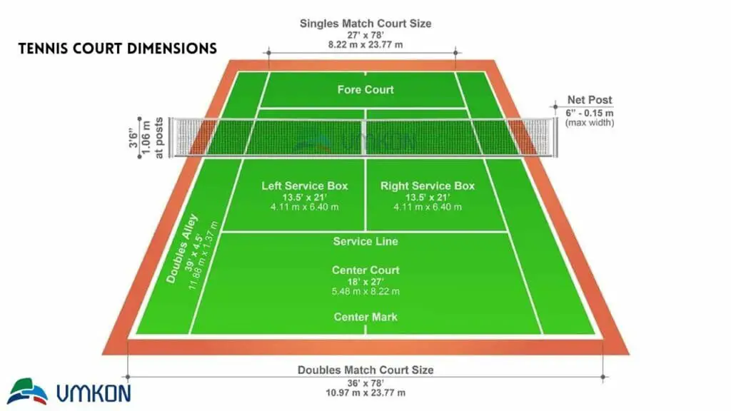 Tennis Court Diagram: Understanding the Layout