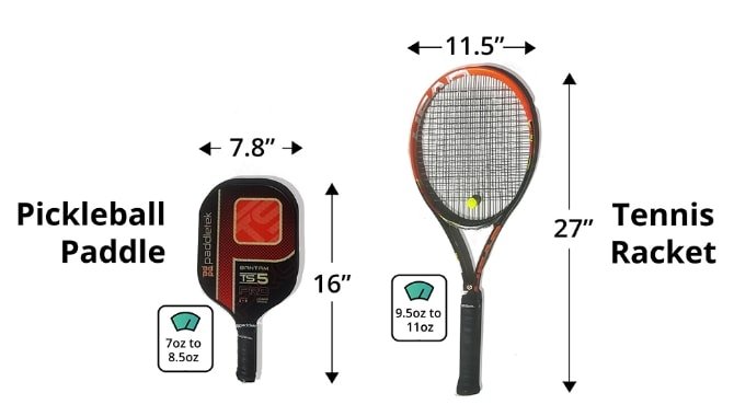 Pickleball vs Paddle Tennis: A Clear Comparison of Their Key Differences