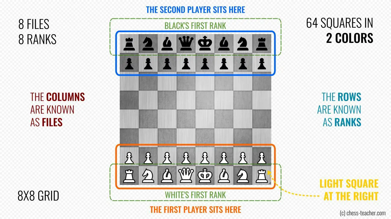 Setting Up a Chess Board: Step-by-Step Instructions